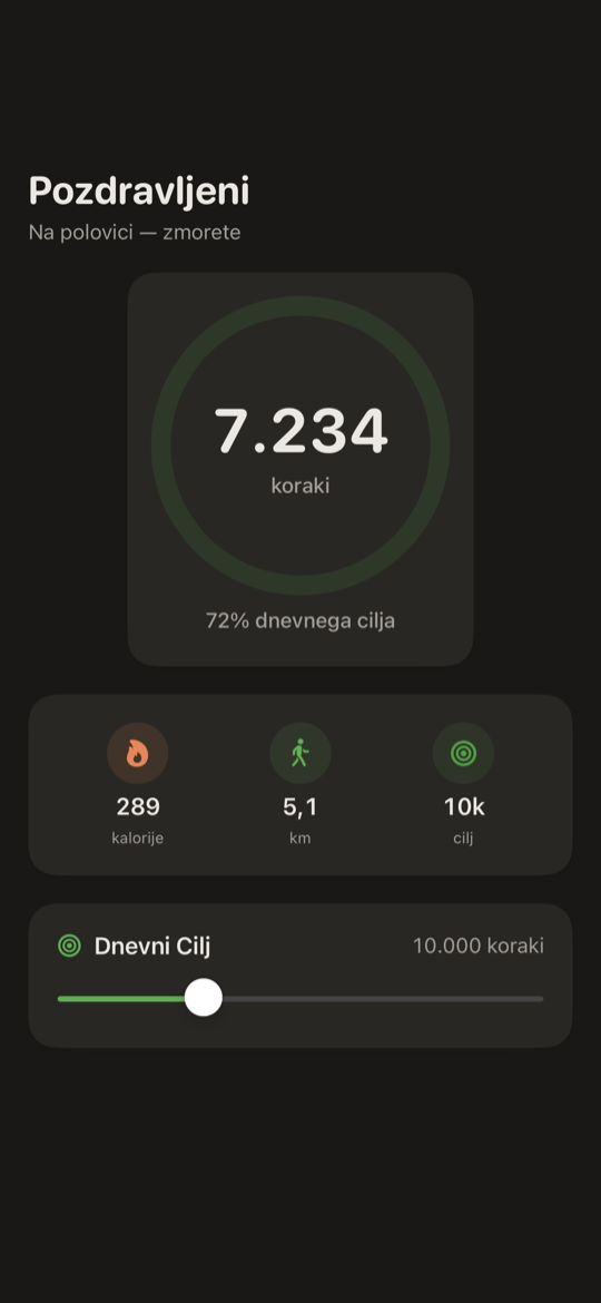 Pedometer SimpleSteps za iPhone — zaslon Danes z obročem korakov, štetjem in prehojeno razdaljo
