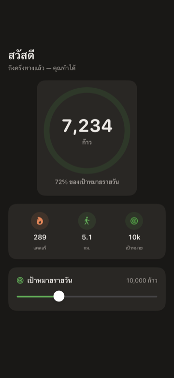 ตัวนับก้าว iPhone — วงแหวนก้าวรูปวงกลมพร้อมจำนวนวันนี้ ระยะทาง และความก้าวหน้าของเป้าหมาย