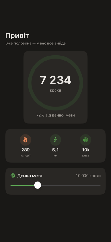 Лічильник кроків для iPhone — кругле кільце з сьогоднішньою лічбою, відстанню та прогресом цілі
